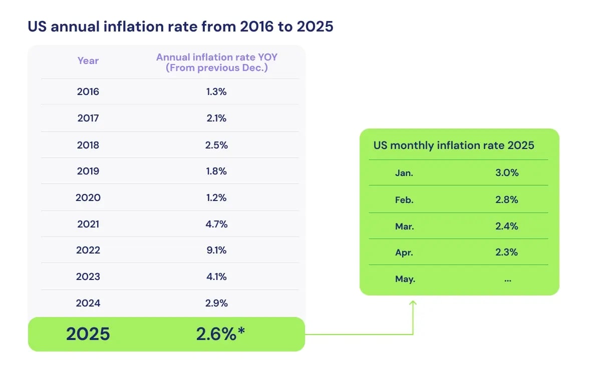Carbon Credits vs Inflation, Which One Wins in 2025_visual 2