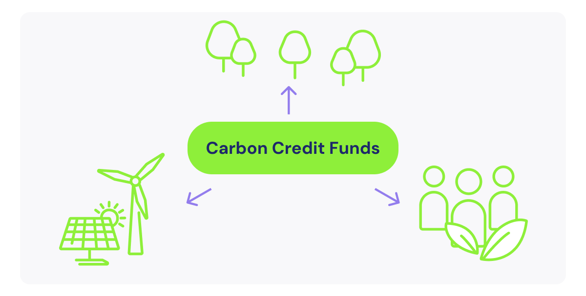 How to invest in carbon credits_Carbon credit funds illustration_visual 4