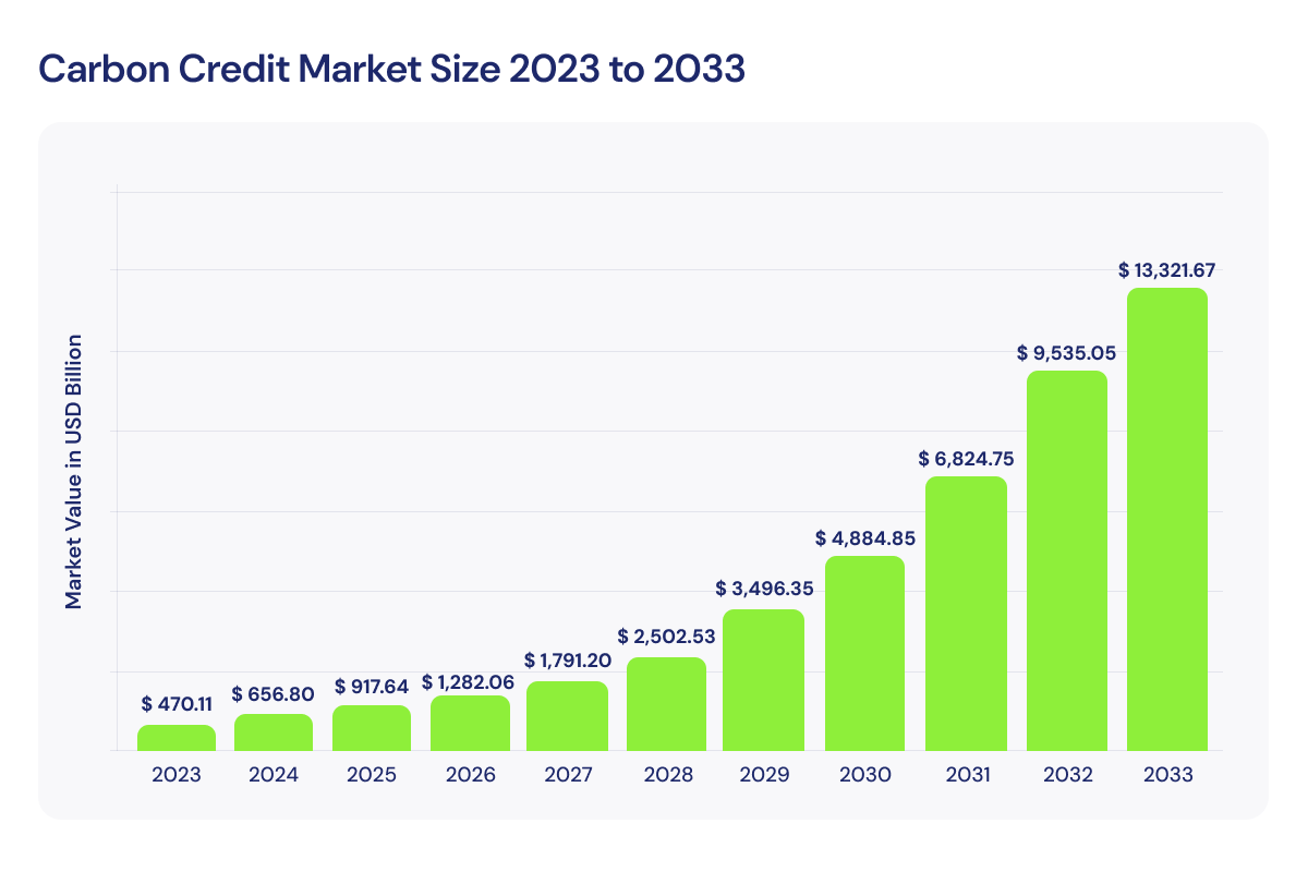 What’s a green investment strategy_ The $13 trillion market opportunity_visual 4