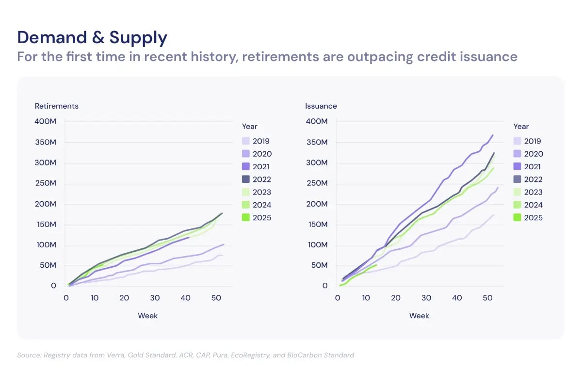 What’s a green investment strategy_ The $13 trillion market opportunity_visual 5