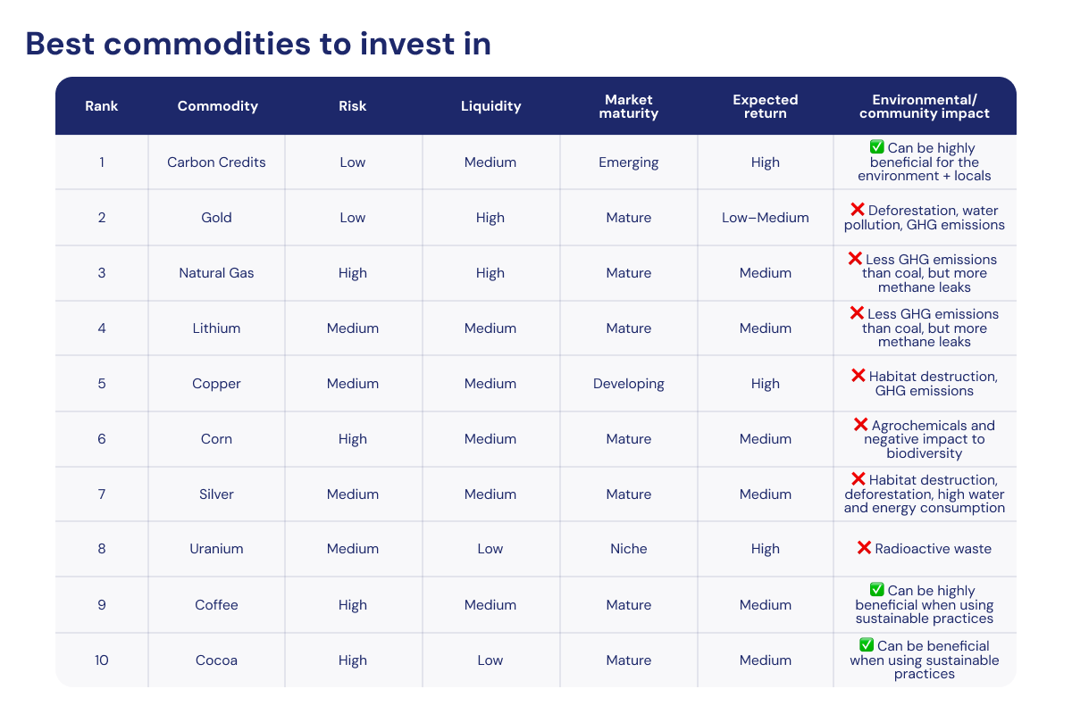 Why carbon is the hottest commodity nobody understands (yet)_visual 3